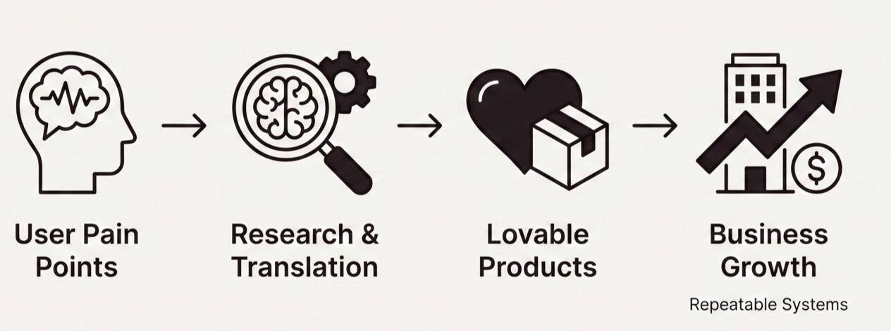 Services Ola king services