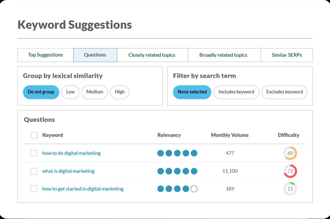 Moz Pro Keyword Suggestion by Ola King